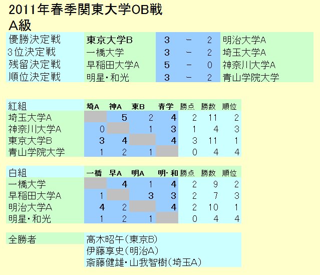 2011�N�t�G�֓���w�n�a��E�`��