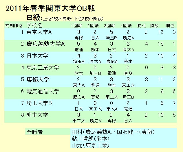 2011�N�t�G�֓���w�n�a��E�a��