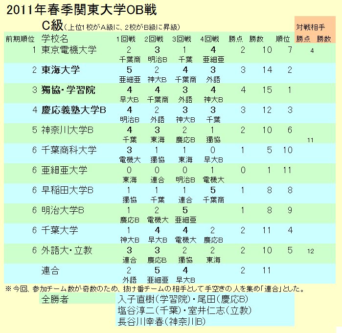 2006�N�G�֓���w�n�a��E�b��